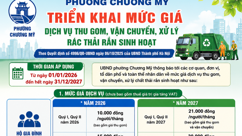 Phường Chương Mỹ triển khai mức giá dịch vụ thu gom, vận chuyển, xử lý rác thải sinh hoạt giai đoạn 2026 – 2027