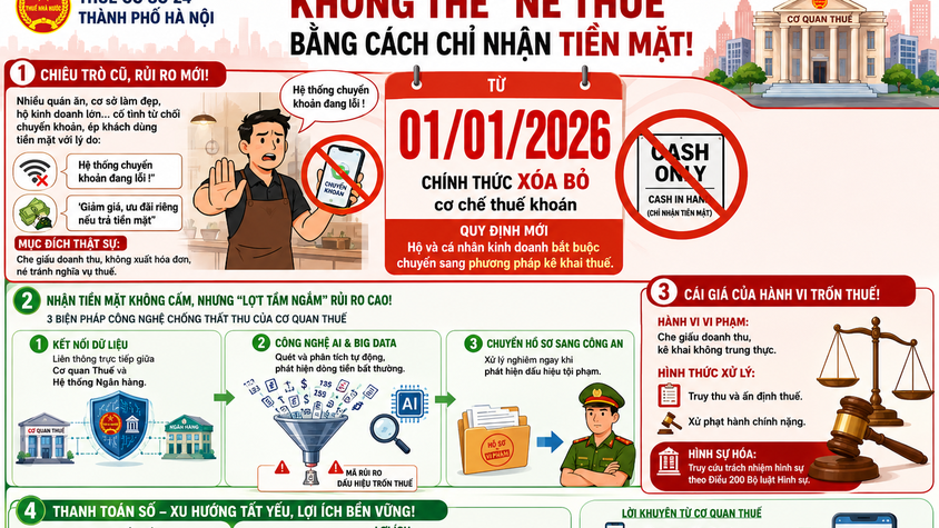 KHÔNG THỂ “NÉ THUẾ” BẰNG CÁCH CHỈ NHẬN TIỀN MẶT