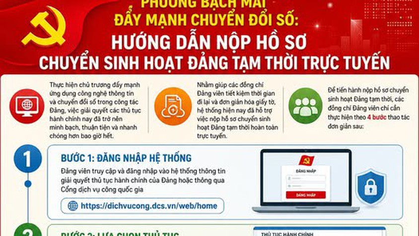 PHƯỜNG BẠCH MAI ĐẨY MẠNH CHUYỂN ĐỔI SỐ: HƯỚNG DẪN NỘP HỒ SƠ CHUYỂN SINH HOẠT ĐẢNG TẠM THỜI TRỰC TUYẾN