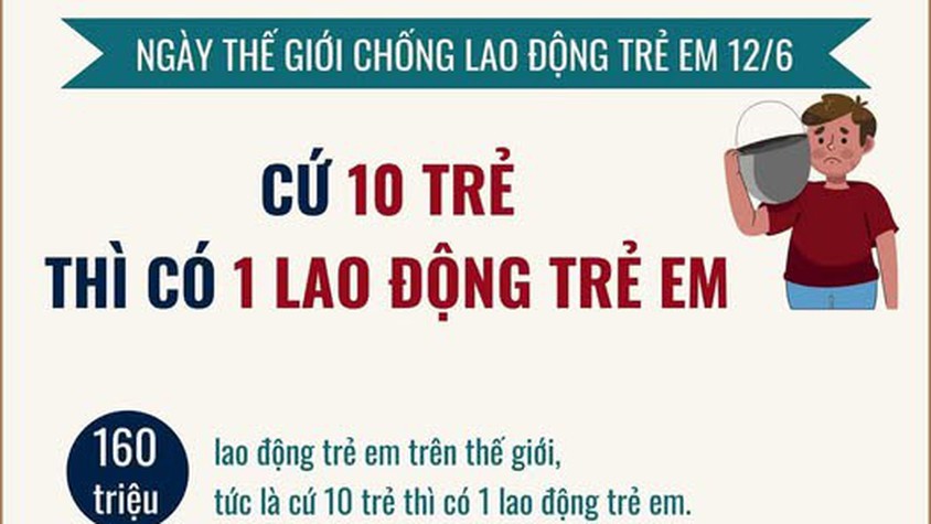HƯỞNG ỨNG NGÀY THẾ GIỚI PHÒNG, CHỐNG LAO ĐỘNG TRẺ EM (12/6)