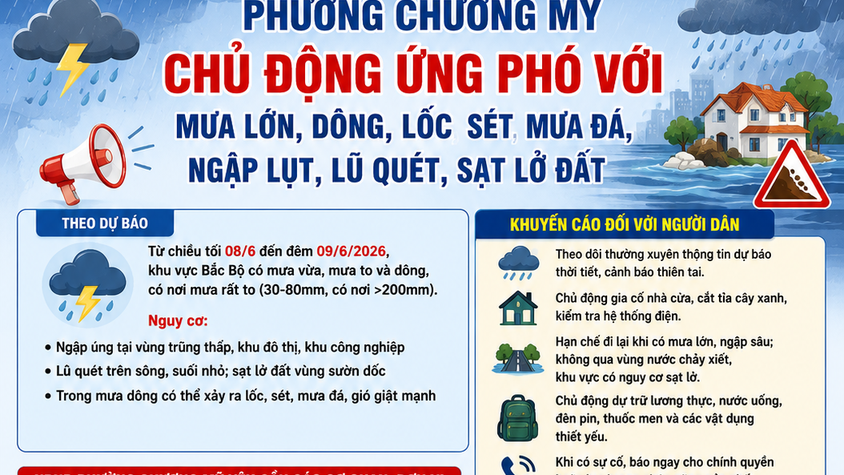 Phường Chương Mỹ chủ động triển khai các biện pháp ứng phó với mưa lớn, dông, lốc, sét và ngập úng