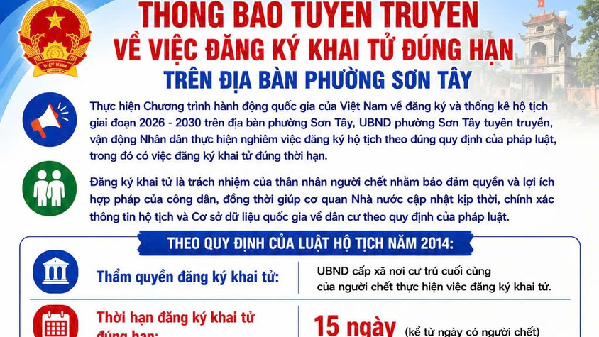 Thông báo về việc Đăng ký khai tử đúng hạn và quy trình thực hiện việc Đăng ký khai tử