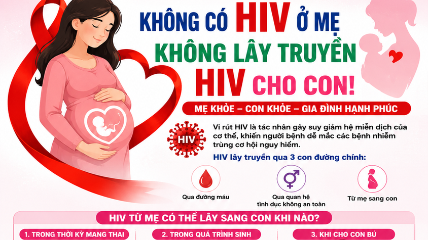 Không có HIV ở mẹ – Không lây truyền HIV cho con!
