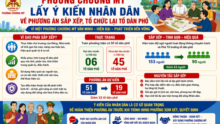 Chương Mỹ hướng tới xây dựng tổ dân phố tinh gọn, hoạt động hiệu quả