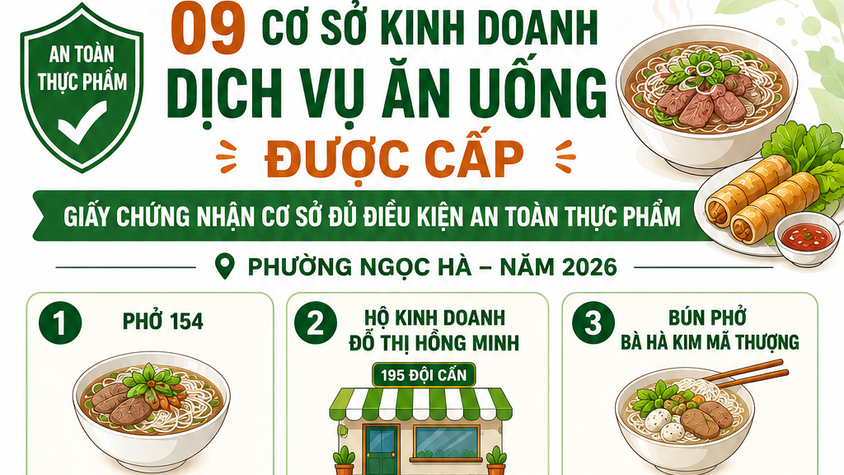 Công khai các cơ sở dịch vụ ăn uống được cấp Giấy chứng nhận đủ điều kiện an toàn thực phẩm