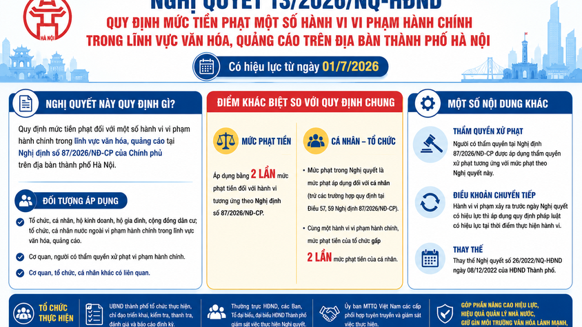 Những nội dung cần biết trong Nghị quyết số 13/2026/NQ-HĐND của HĐND thành phố Hà Nội