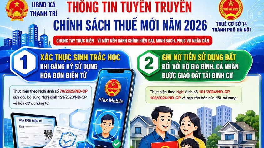 Thực hiện xác thực sinh trắc học đối với người đại diện theo pháp luật khi đăng ký sử dụng hóa đơn điện tử và chính sách ghi nợ tiền sử dụng đất đối với hộ gia đình, cá nhân được giao đất tái định cư