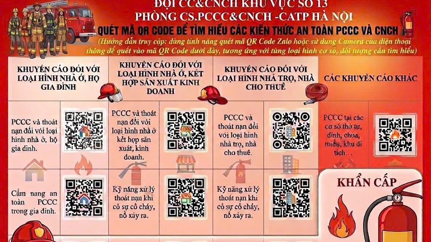TUYÊN TRUYỀN KIẾN THỨC, KỸ NĂNG VỀ PCCC QUA MÃ QR CODE