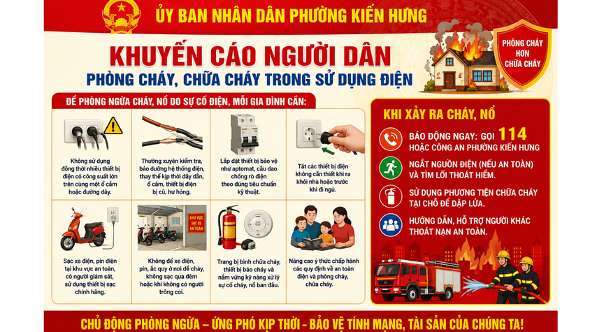 Tăng cường công tác phòng cháy, chữa cháy đối với hệ thống, thiết bị điện