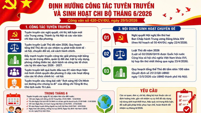 Đảng ủy xã Thường Tín định hướng công tác tuyên truyên truyền tháng 6/2026