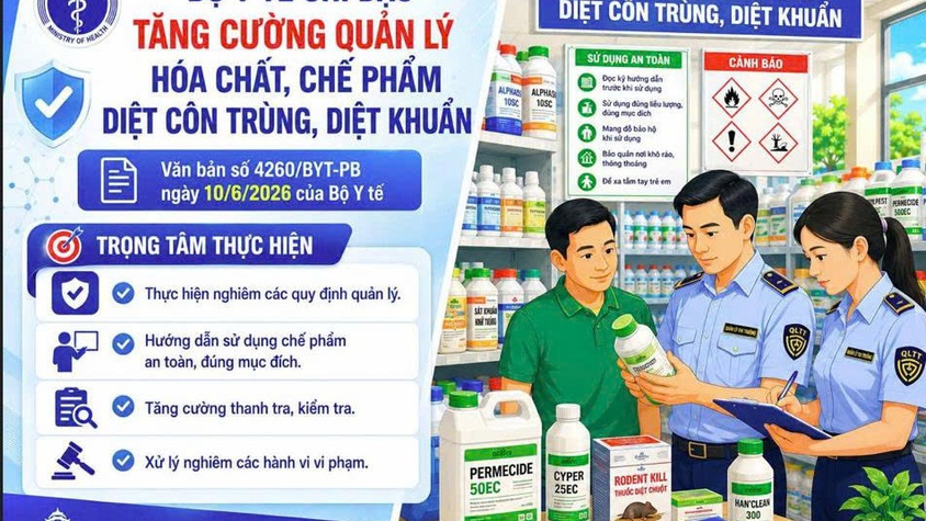 Tăng cường quản lý, sử dụng an toàn hóa chất, chế phẩm diệt côn trùng, diệt khuẩn dùng trong lĩnh vực gia dụng và y tế