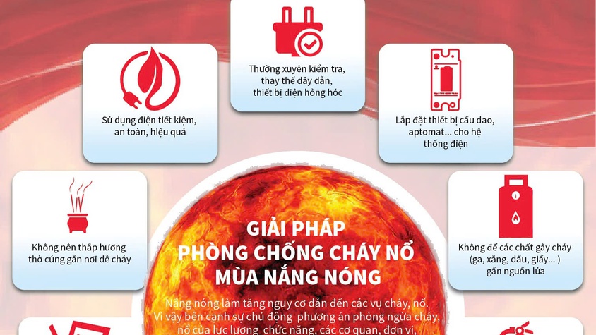 Cảnh báo nguy cơ cháy, nổ mùa nắng nóng và những biện pháp phòng ngừa cần thiết