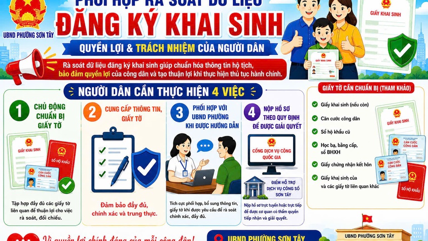 PHỐI HỢP RÀ SOÁT DỮ LIỆU ĐĂNG KÝ KHAI SINH – QUYỀN LỢI VÀ TRÁCH NHIỆM CỦA NGƯỜI DÂN