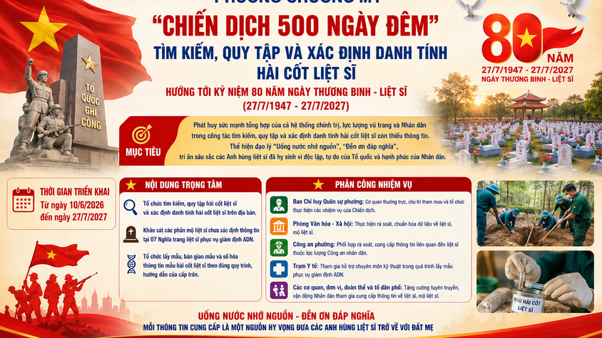 Phường Chương Mỹ triển khai “Chiến dịch 500 ngày đêm” tìm kiếm, quy tập và xác định danh tính hài cốt liệt sĩ