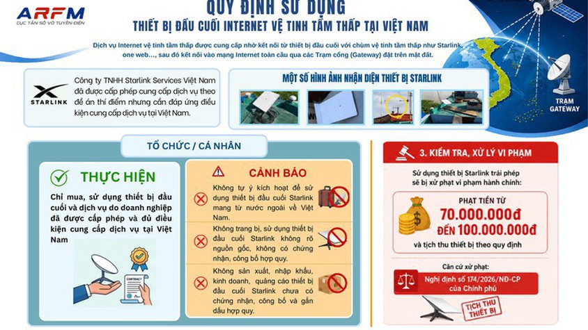 Tuyên truyền hướng dẫn, rà soát, kiểm tra việc sử dụng thiết bị đầu cuối vệ tinh Starlink trên địa bàn thành phố