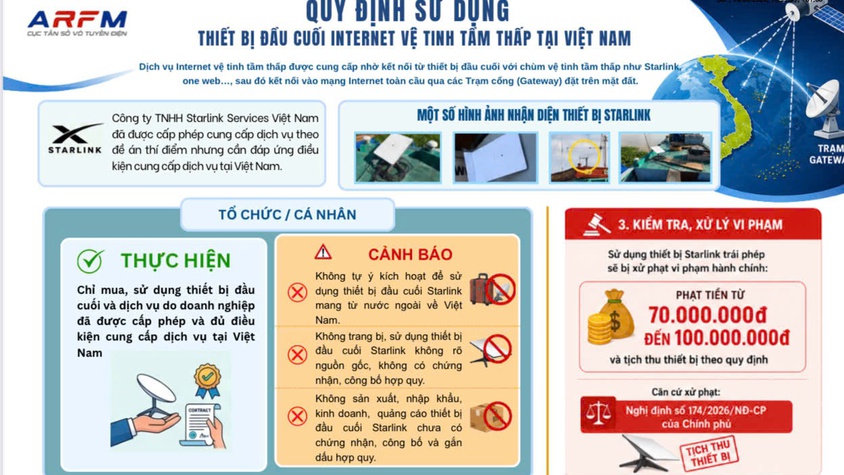 TUYÊN TRUYỀN NÂNG CAO NHẬN THỨC VỀ SỬ DỤNG INTERNET VỆ TINH TẦM THẤP ĐÚNG QUY ĐỊNH