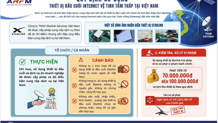 TUYÊN TRUYỀN VỀ INTERNET VỆ TINH TẦM THẤP