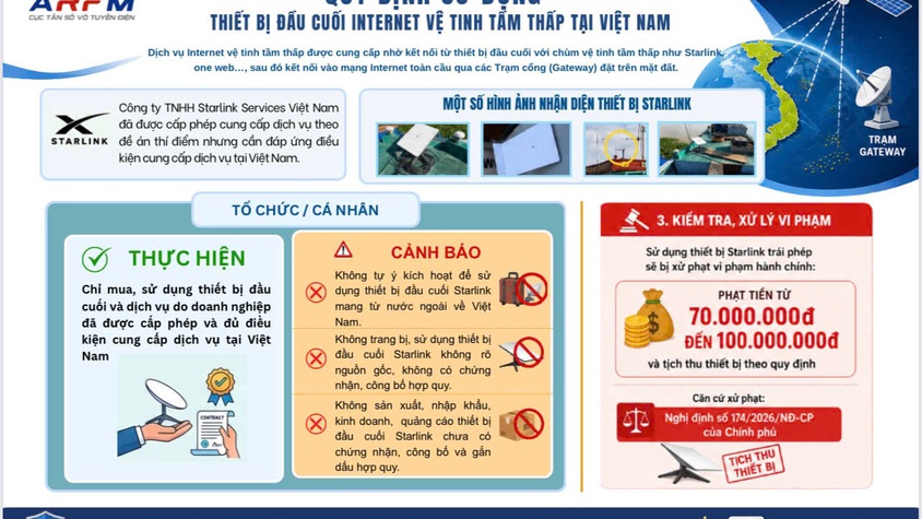 BÀI TUYÊN TRUYỀN VỀ INTERNET VỆ TINH TẦM THẤP