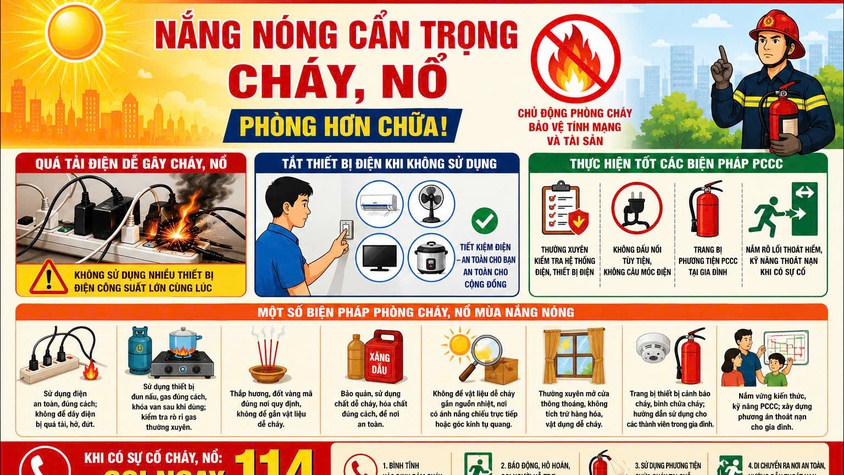 TĂNG CƯỜNG PHÒNG CHÁY, CHỮA CHÁY TRONG ĐỢT NẮNG NÓNG GAY GẮT MÙA HÈ NĂM 2026