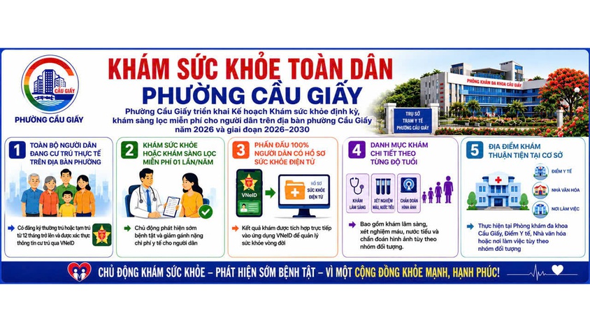 PHƯỜNG CẦU GIẤY TRIỂN KHAI KHÁM SỨC KHỎE ĐỊNH KỲ VÀ SÀNG LỌC BỆNH MIỄN PHÍ CHO NGƯỜI DÂN NĂM 2026