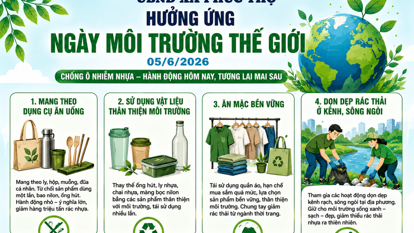 NGÀY MÔI TRƯỜNG THẾ GIỚI 5/6 