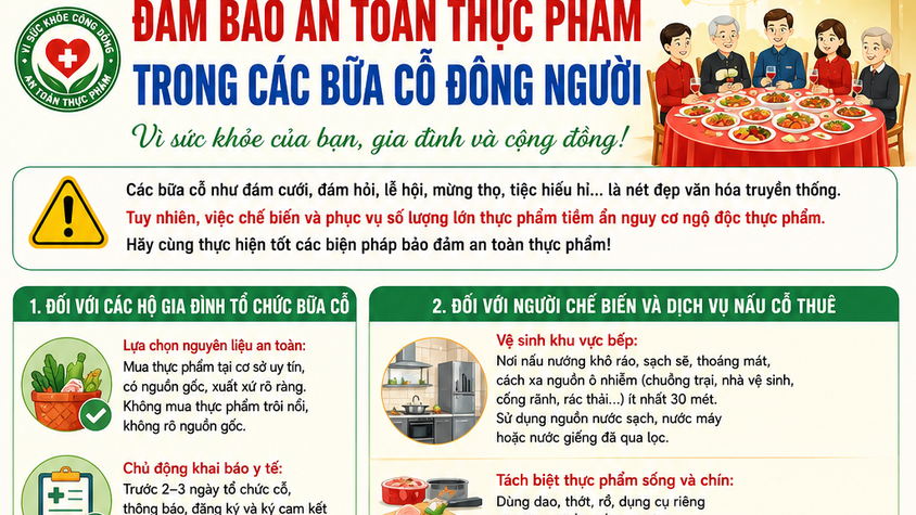 Tăng cường bảo đảm an toàn thực phẩm trong các bữa cỗ đông người