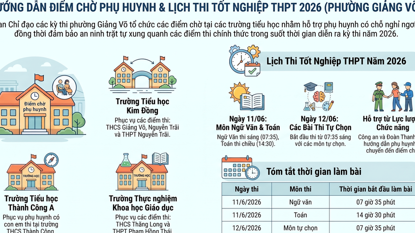 Phường Giảng Võ bố trí 3 điểm chờ hỗ trợ phụ huynh trong Kỳ thi Tốt nghiệp THPT năm 2026