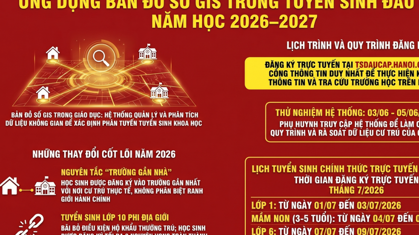 Hà Nội vận hành thử nghiệm hệ thống đăng ký tuyển sinh trực tuyến có ứng dụng bản đồ GIS vào các trường mầm non, lớp 1, lớp 6 năm học 2026-2027