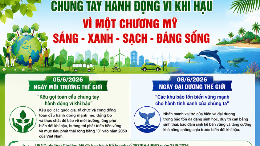 Chung tay hành động vì khí hậu – Vì một Chương Mỹ sáng - Xanh - Sạch - Đáng sống