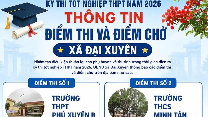 Thông tin điểm thi và điểm chờ kỳ thi tốt nghiệp THPT năm 2026 trên địa bàn xã Đại Xuyên