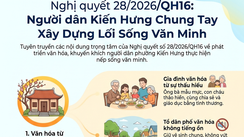 Từ Nghị quyết 28 đến hành động: Mỗi người dân Kiến Hưng là một 