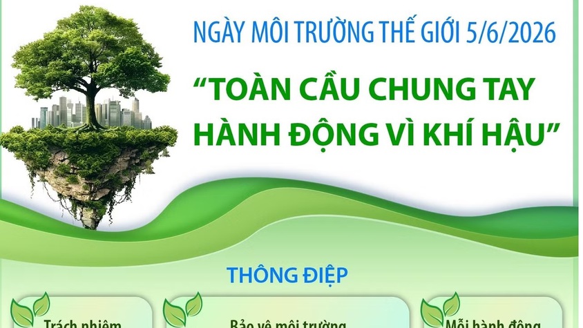 Ngày Môi trường Thế giới: Toàn cầu chung tay hành động vì khí hậu