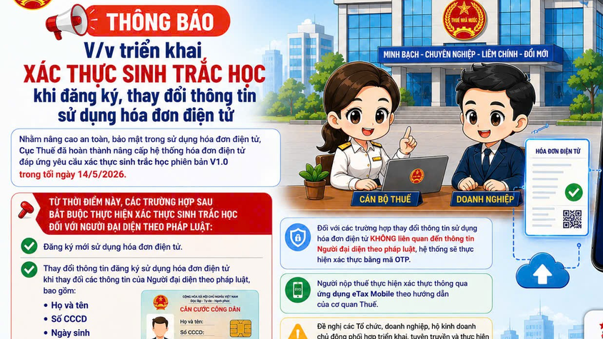 Thuế Thành phố Hà Nội triển khai xác thực sinh trắc học khi đăng ký, thay đổi thông tin sử dụng hóa đơn điện tử