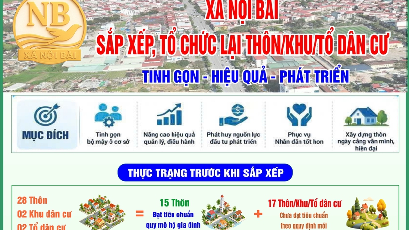 PHƯƠNG ÁN SẮP XẾP LẠI CÁC THÔN/KHU/TỔ DÂN CƯ TRÊN ĐỊA BÀN XÃ NỘI BÀI