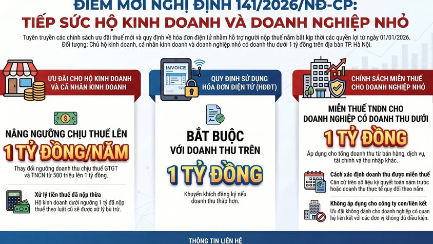 Thuế cơ sở 15 TP Hà Nội: Nghị định số 141/2026/NĐ-CP