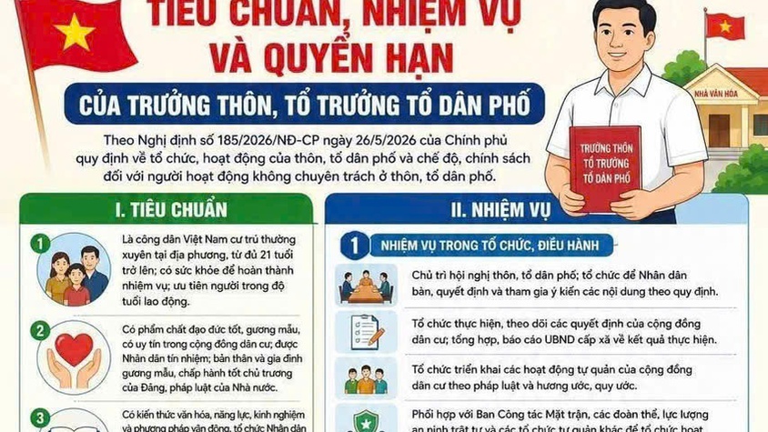 VAI TRÒ, TIÊU CHUẨN, NHIỆM VỤ VÀ QUYỀN HẠN CỦA TRƯỞNG THÔN, TỔ TRƯỞNG TỔ DÂN PHỐ GIAI ĐOẠN MỚI