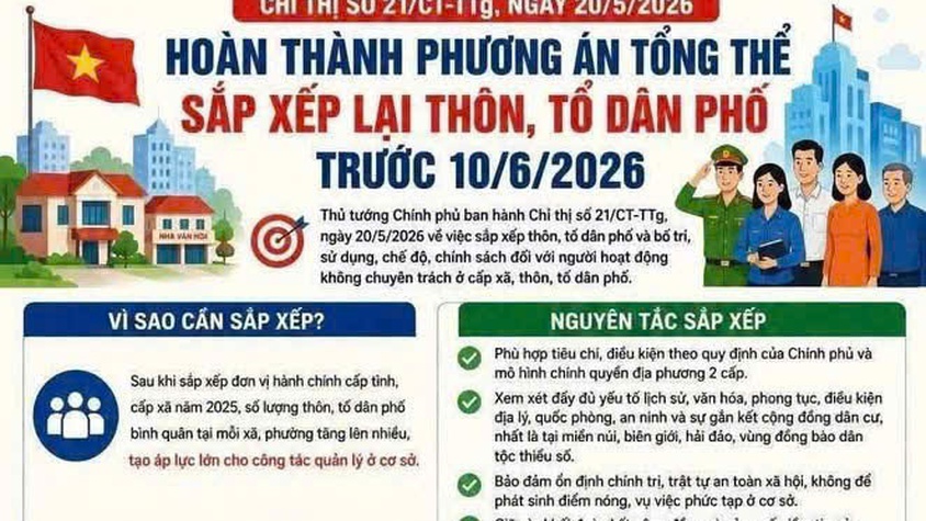 XÃ ĐẠI XUYÊN TÍCH CỰC TRIỂN KHAI CÔNG TÁC SẮP XẾP THÔN, TỔ DÂN PHỐ THEO CHỈ ĐẠO CỦA TRUNG ƯƠNG VÀ THÀNH PHỐ HÀ NỘI