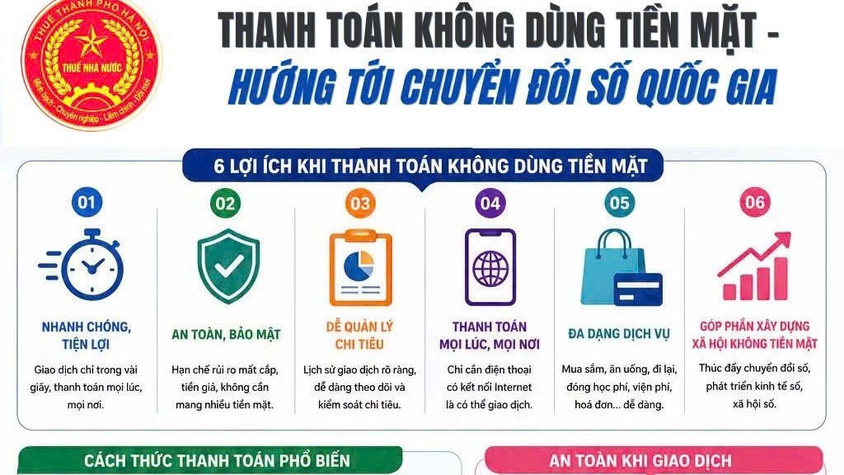 THANH TOÁN KHÔNG DÙNG TIỀN MẶT - BƯỚC ĐI VỮNG CHẮC HƯỚNG TỚI CHUYỂN ĐỔI SỐ QUỐC GIA