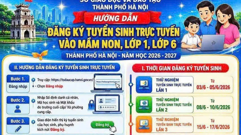 Hướng dẫn đăng ký tuyển sinh trực tuyến vào mầm non, lớp 1, lớp 6  - thành phố Hà Nội, năm học 2026 - 2027