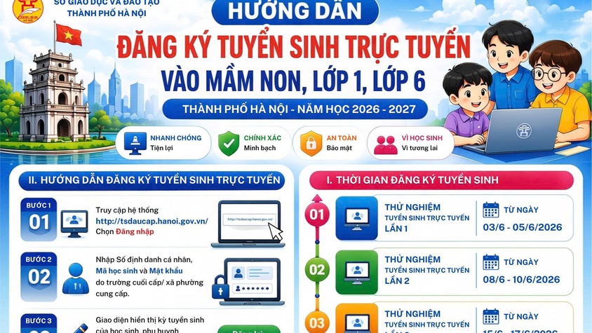Hướng dẫn PHHS đăng ký tuyển sinh trực tuyến vào mầm non, lớp 1, lớp 6 TP Hà Nội năm học 2026-2027