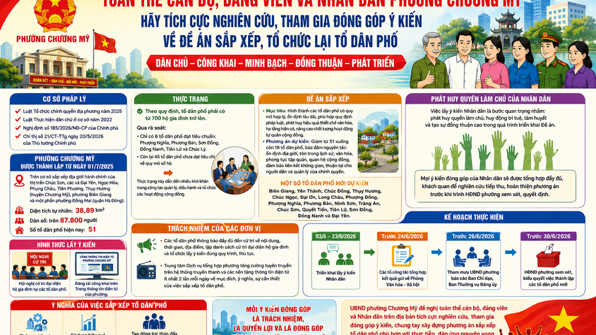 Toàn thể cán bộ, đảng viên và Nhân dân phường Chương Mỹ hãy tích cực nghiên cứu, tham gia đóng góp ý kiến về Đề án sắp xếp, tổ chức lại tổ dân phố