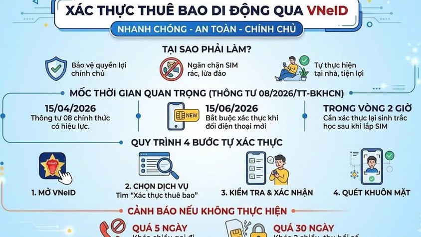 Xã Đại Thanh: hỗ trợ lưu động xác thực thông tin thuê bao di động và cài đặt chữ ký số cá nhân trên ứng dụng VNeID