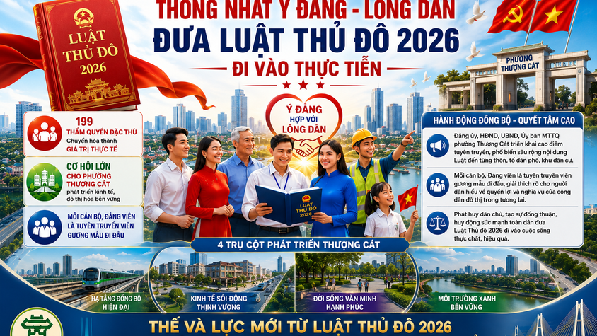 LUẬT THỦ ĐÔ LÀ BỆ PHÓNG THỂ CHẾ CHO PHƯỜNG THƯỢNG CÁT BỨT PHÁ TRONG KỶ NGUYÊN MỚI