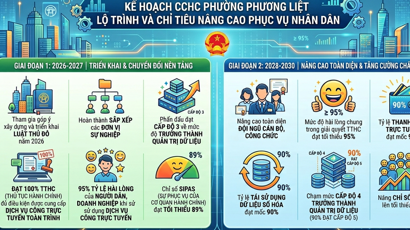 PHƯƠNG LIỆT: BAN HÀNH KẾ HOẠCH CẢI CÁCH HÀNH CHÍNH GIAI ĐOẠN 2026 - 2030