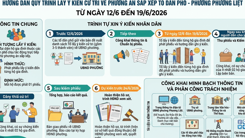 Phường Phương Liệt: Lấy ý kiến Nhân dân về Đề án sắp xếp tổ dân phố từ ngày 12/6