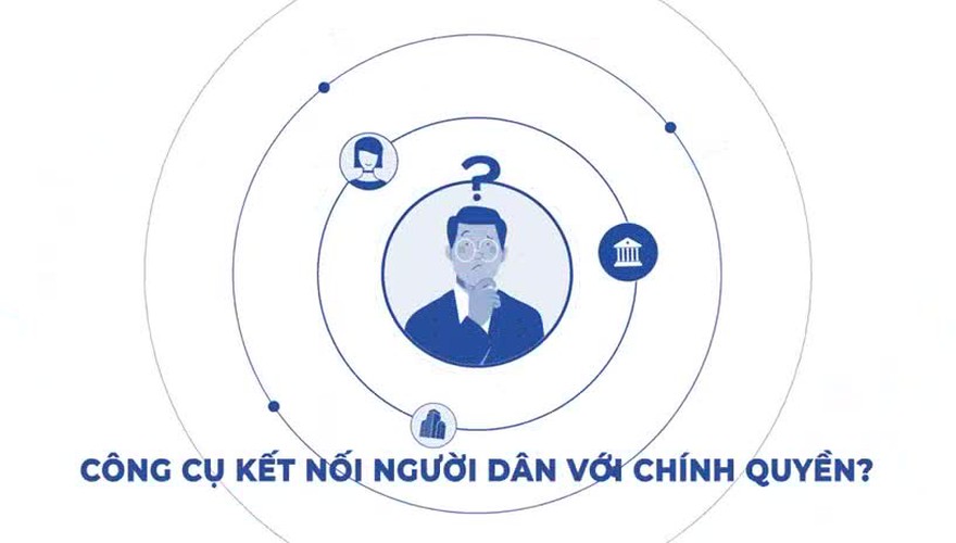 iHanoi là ứng dụng giúp người dân, doanh nghiệp có thể tương tác trực tuyến với các cấp cơ quan chính quyền tại Hà Nội