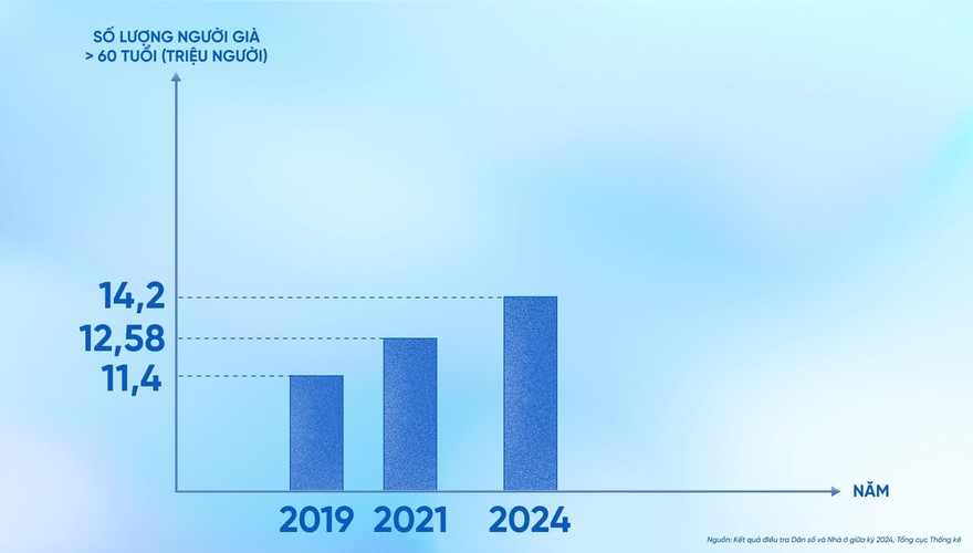Vì một cộng đồng khoẻ mạnh, cùng chung tay
chăm sóc sức khoẻ người cao tuổi
