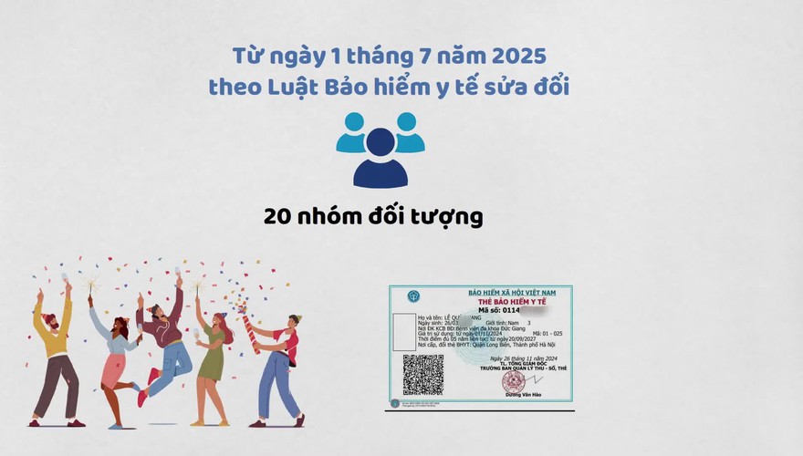 20 Nhóm đối tượng được cấp Thẻ BHYT Miễn phí Từ 01/07/2025 | Luật BHYT sửa đổi