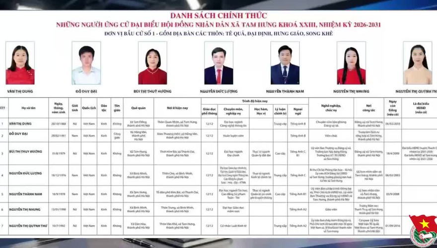 Chào mừng ngày hội non sông 15/3/2026