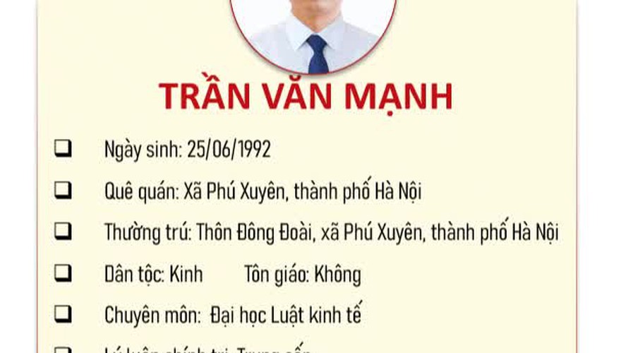 Danh sách người trúng cử đại biểu HĐND xã Phú Xuyên nhiệm kỳ 2026-2031
